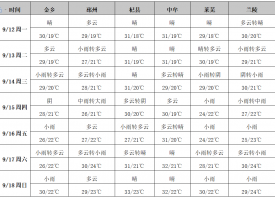 蒜區(qū)雨天增多播種適宜農(nóng)時(shí) ()