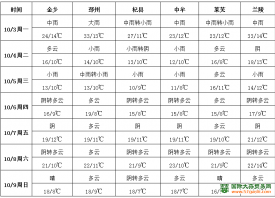 國(guó)慶雨水豐沛 降溫降雨來(lái)襲 ()