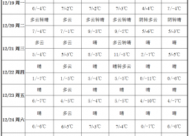 蒜區(qū)低溫持續(xù) 局部產區(qū)降雪 ()