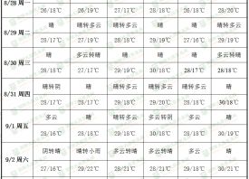 產區(qū)溫度普降 入秋進程啟動 ()