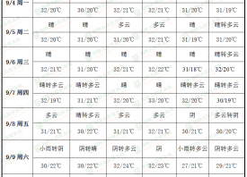 產地酷熱難消 入秋進程推遲 ()